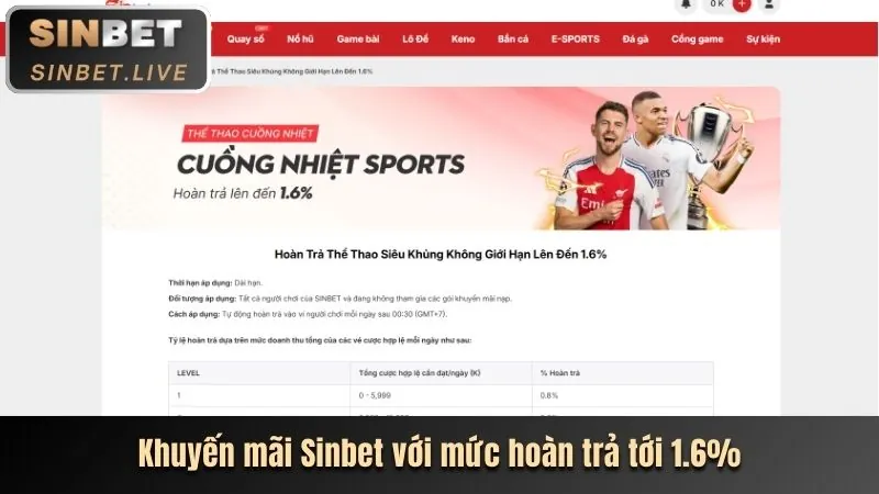 Thưởng giới thiệu bạn bè 88xx link